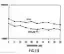 Fig. 35 - Method of treating cancer
