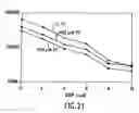 Fig. 37 - Method of treating cancer