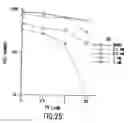 Fig. 41 - Method of treating cancer