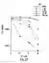 Fig. 43 - Method of treating cancer