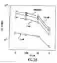 Fig. 44 - Method of treating cancer