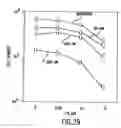 Fig. 45 - Method of treating cancer