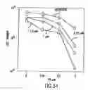 Fig. 47 - Method of treating cancer