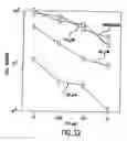 Fig. 48 - Method of treating cancer