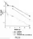 Fig. 49 - Method of treating cancer