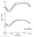 Fig. 01 - Methods and compositions for treatment of hypertension