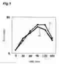 Fig. 02 - Insulin secretion potentiator