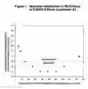 Fig. 02 - Block copolymers and method for making same