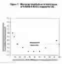 Fig. 02 - Block copolymers and method for making same