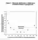 Fig. 02 - Block copolymers and method for making same