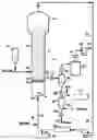 Fig. 01 - Condensing mode operation of gas-phase polymerization reactor