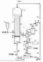 Fig. 02 - Condensing mode operation of gas-phase polymerization reactor
