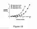 Fig. 03 - IL-23p40 specific antibody