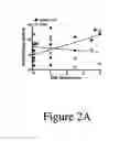 Fig. 07 - IL-23p40 specific antibody