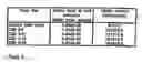 Fig. 04 - Process for obtaining transgenic plants which have improved capacity for the uptake of nutrients and tolerance to toxic compounds which are present in the soil