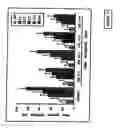 Fig. 08 - Process for obtaining transgenic plants which have improved capacity for the uptake of nutrients and tolerance to toxic compounds which are present in the soil