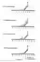 Fig. 07 - Real-time nucleic acid detection processes and compositions