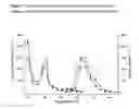 Fig. 09 - Phosphorescent Osmium (II) complexes and uses thereof