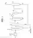 Fig. 02 - Methods for purification of phenol