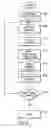 Fig. 09 - Wireless sensor and sensor initialization device and method