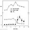Fig. 01 - Method and apparatus for the early diagnosis of subacute, potentially catastrophic illness