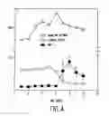 Fig. 05 - Method and apparatus for the early diagnosis of subacute, potentially catastrophic illness