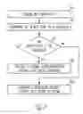 Fig. 02 - Dynamic device therapy control for treating post myocardial infarction patients