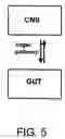 Fig. 06 - Method and system for vagal blocking and/or vagal stimulation to provide therapy for obesity and other gastrointestinal disorders