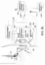 Fig. 35 - Method and system for vagal blocking and/or vagal stimulation to provide therapy for obesity and other gastrointestinal disorders