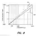 Fig. 07 - Methods and systems for fitting a cochlear implant to a patient