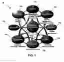 Fig. 02 - Method, system and program product for rendering state diagrams for a multi-dimensional enterprise architecture