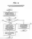 Fig. 09 - Integrated circuit card system and application loading method