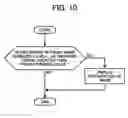 Fig. 09 - Endless-moving-member driving unit, image forming apparatus, photosensitive-element driving unit, and method of degradation process for endless moving-member