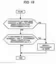 Fig. 17 - Endless-moving-member driving unit, image forming apparatus, photosensitive-element driving unit, and method of degradation process for endless moving-member