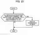 Fig. 21 - Endless-moving-member driving unit, image forming apparatus, photosensitive-element driving unit, and method of degradation process for endless moving-member