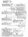 Fig. 01 - System for dynamic diagnosis of apparatus operating conditions