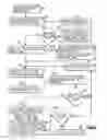 Fig. 07 - System for dynamic diagnosis of apparatus operating conditions