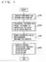 Fig. 08 - Vehicle integrated control system