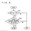 Fig. 09 - Vehicle integrated control system