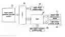 Fig. 01 - Shift control method and system for an automatic transmission