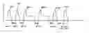 Fig. 01 - Method for controlling a diesel engine with a common-rail injection system during regeneration of the particulate filter