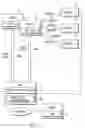 Fig. 02 - System and method for managing arrangement position and shape of device