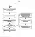 Fig. 01 - Automatic sensor integration