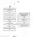 Fig. 06 - Automatic sensor integration