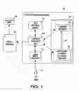Fig. 02 - Method and apparatus for authoring documents using object-based elements as an interaction interface