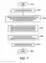 Fig. 07 - Systems and methods for normalization of linguisitic structures