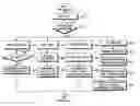 Fig. 01 - Apparatus and method for controlling frequency band considering individual auditory characteristic in a mobile communication system