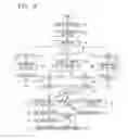 Fig. 04 - Method for converting a voiceXML document into an XHTMLdocument and multimodal service system using the same