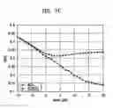 Fig. 09 - Apparatus and method for digital watermarking using nonlinear quantization
