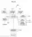 Fig. 07 - Business form data generating apparatus and electronic business form system